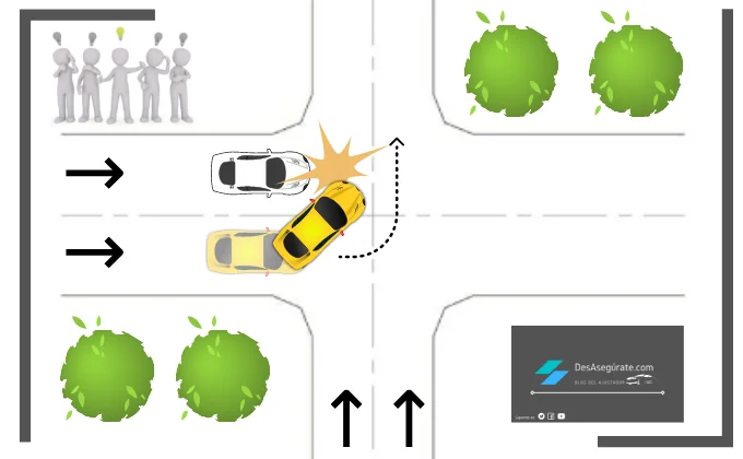 vuelta de segundo carril